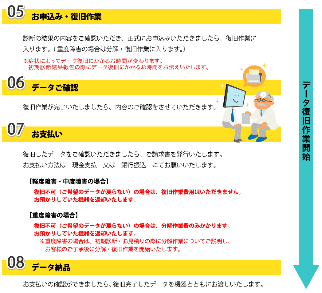 5.���\���݁E������Ɓ@6.�f�[�^���m�F�@7.���x�����@8.�f�[�^�[�i