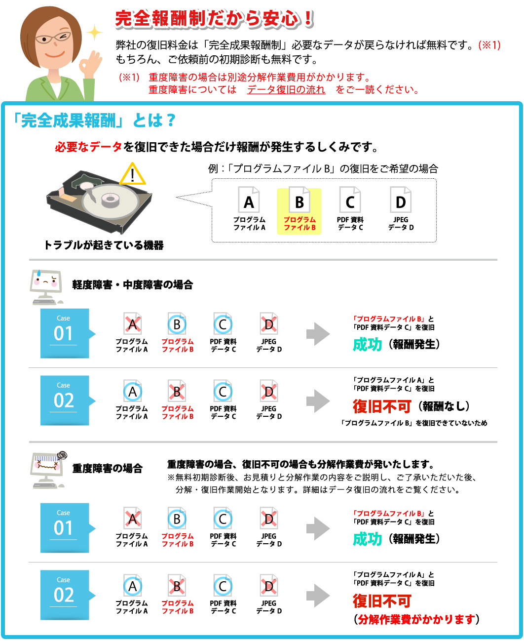 ���S��V����������S�I
���Ђ̕��������́u���S���ʕ�V���v�K�v�ȃf�[�^���߂�Ȃ���Ζ����ł��B(�d�x��Q�̏ꍇ�͕ʓr������Ɣ�p��������܂��B)
�������A���˗��O�̏����f�f�������ł��B